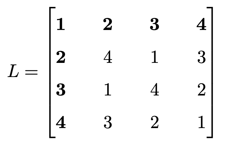 Main table results.