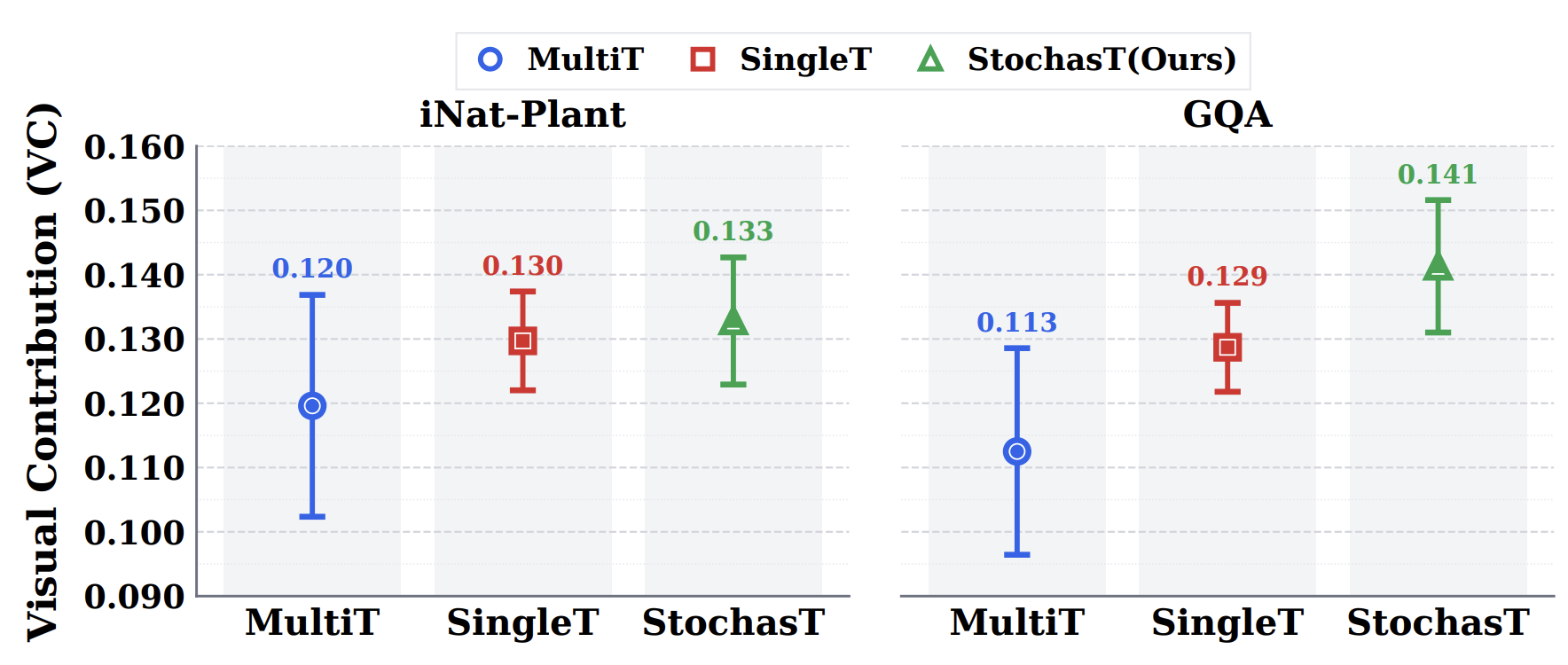 Hierarchical visual understanding.