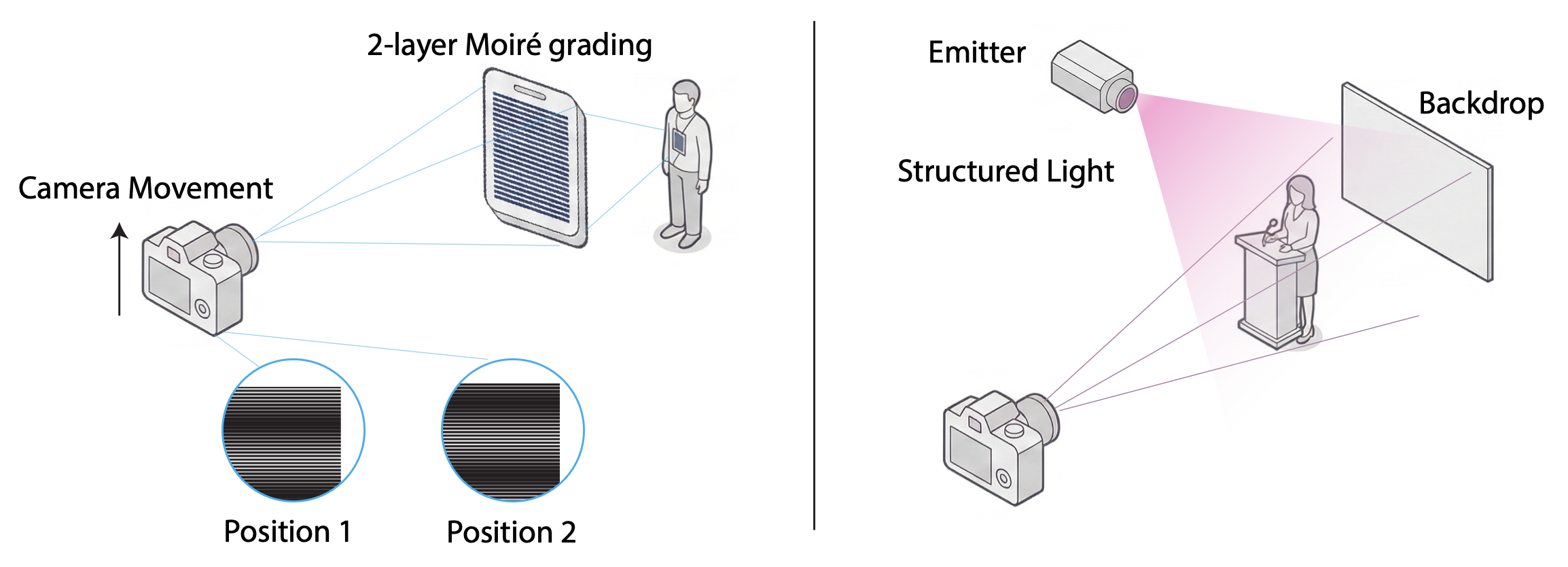 Moiré method illustration