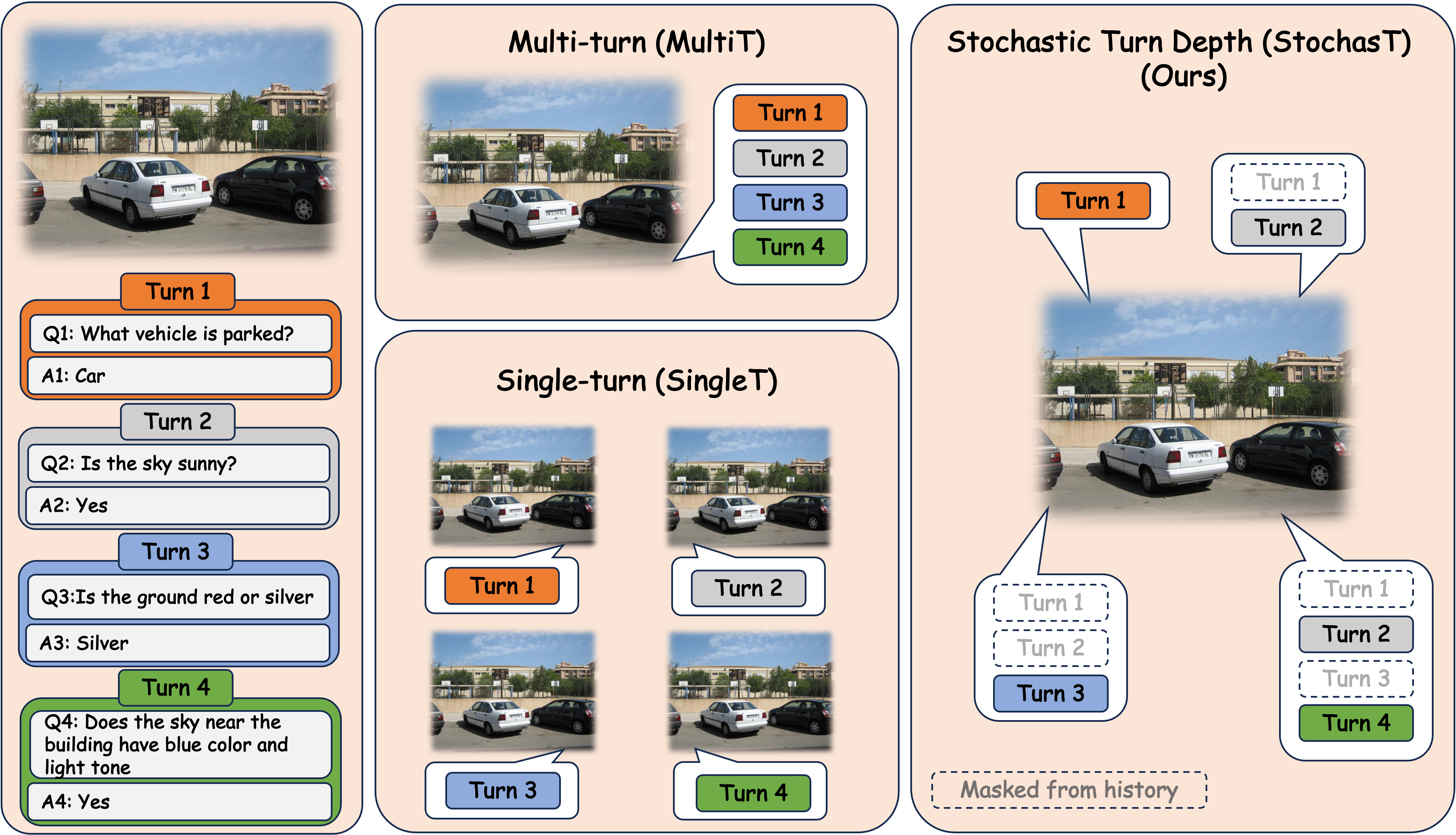 StochasT method illustration